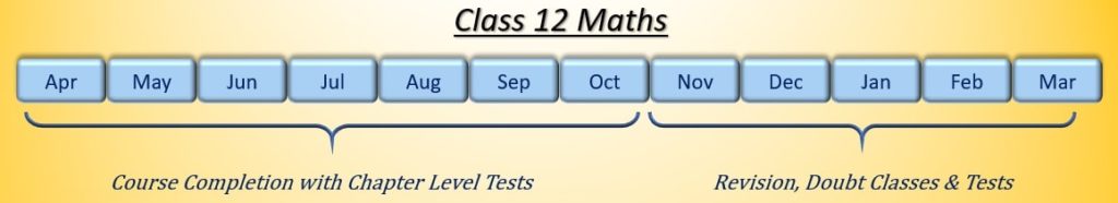 12th Maths Coaching