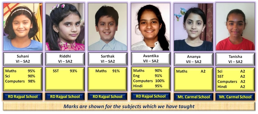 Aspirations Institute Class 8th Toppers