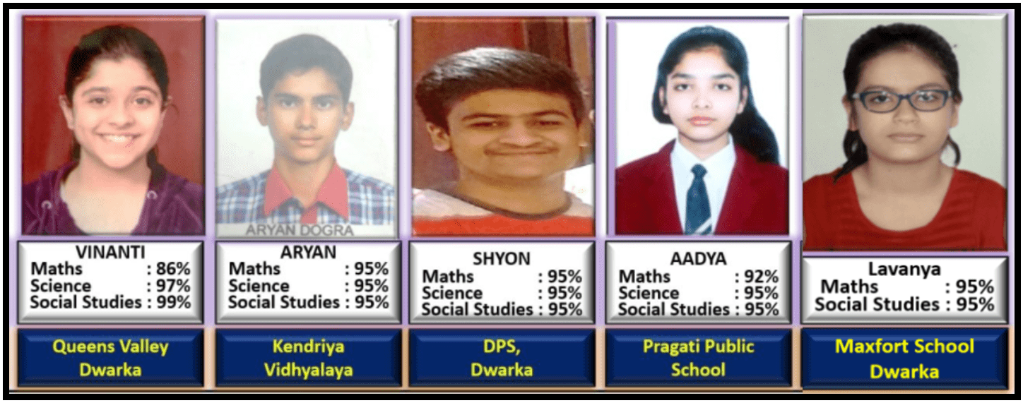 CBSE Class 8 Social Science Tuition in Dwarka Sector 7 | Best Coaching