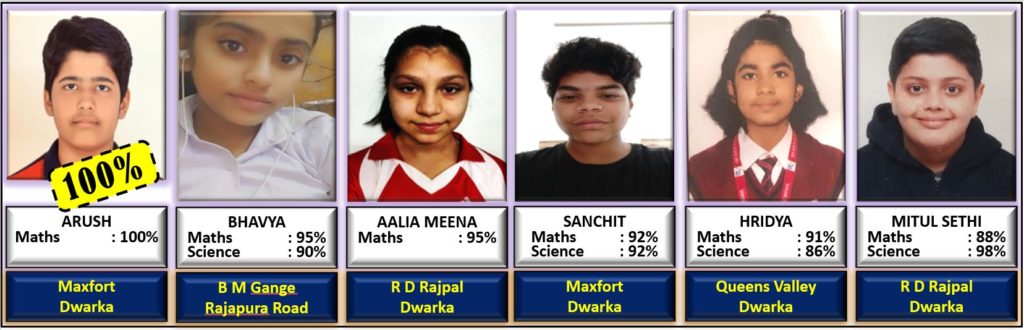 Best Class 8 Maths Tuition in Dwarka Tuition for