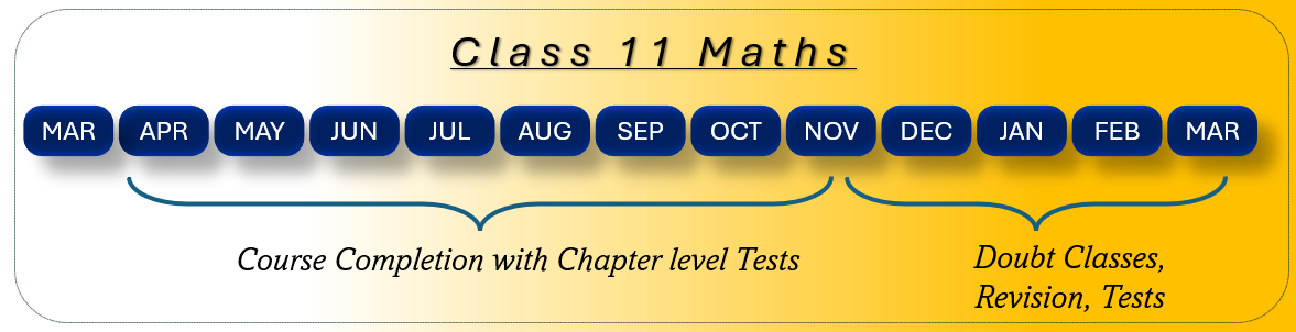 Best Class 11 Applied Maths Tuition in Dwarka