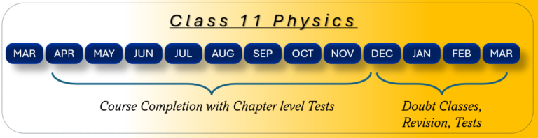 Best Class 11 Physics Tuition in Dwarka Delhi
