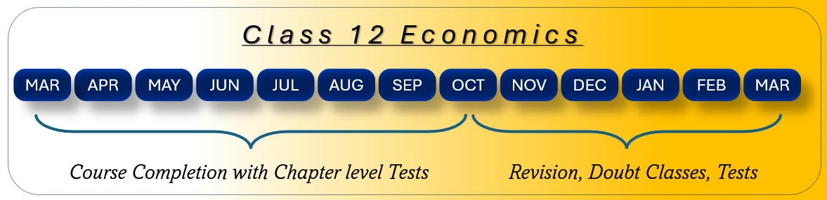 Best Class 12 Economics Tuition in Dwarka