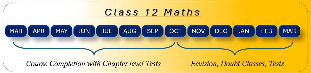 Class 12 Maths Tuition in Dwarka | CBSE Maths Coaching
