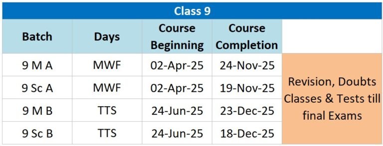 Best Class 9 Maths Tuition in Dwarka Delhi