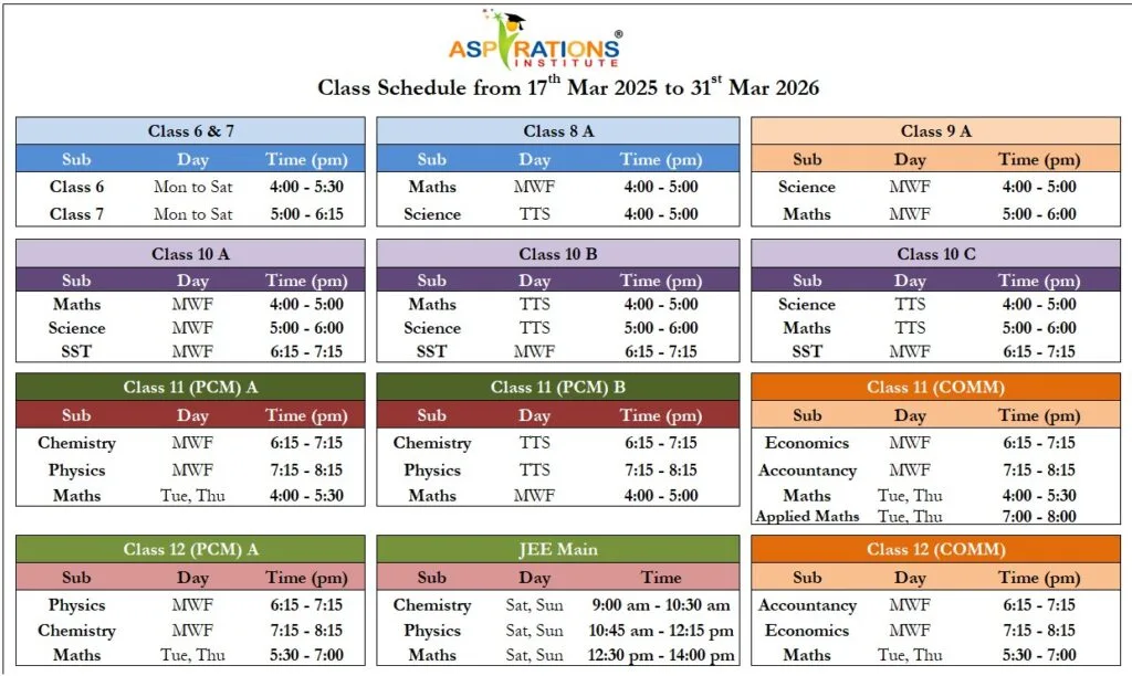 Aspirations Institute – Best CBSE Coaching in Dwarka Delhi | Classes 7–12 Tuition 1