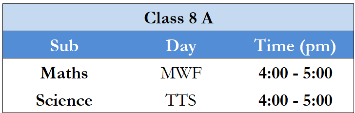 Class 8 Science Tuition in Dwarka | CBSE Coaching 1
